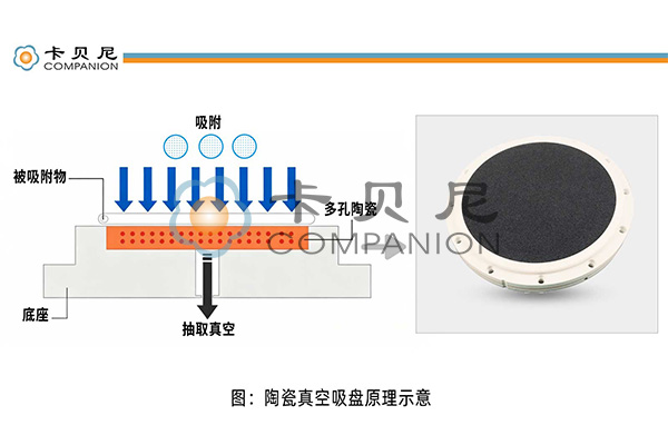 陶瓷真空吸盘原理示意